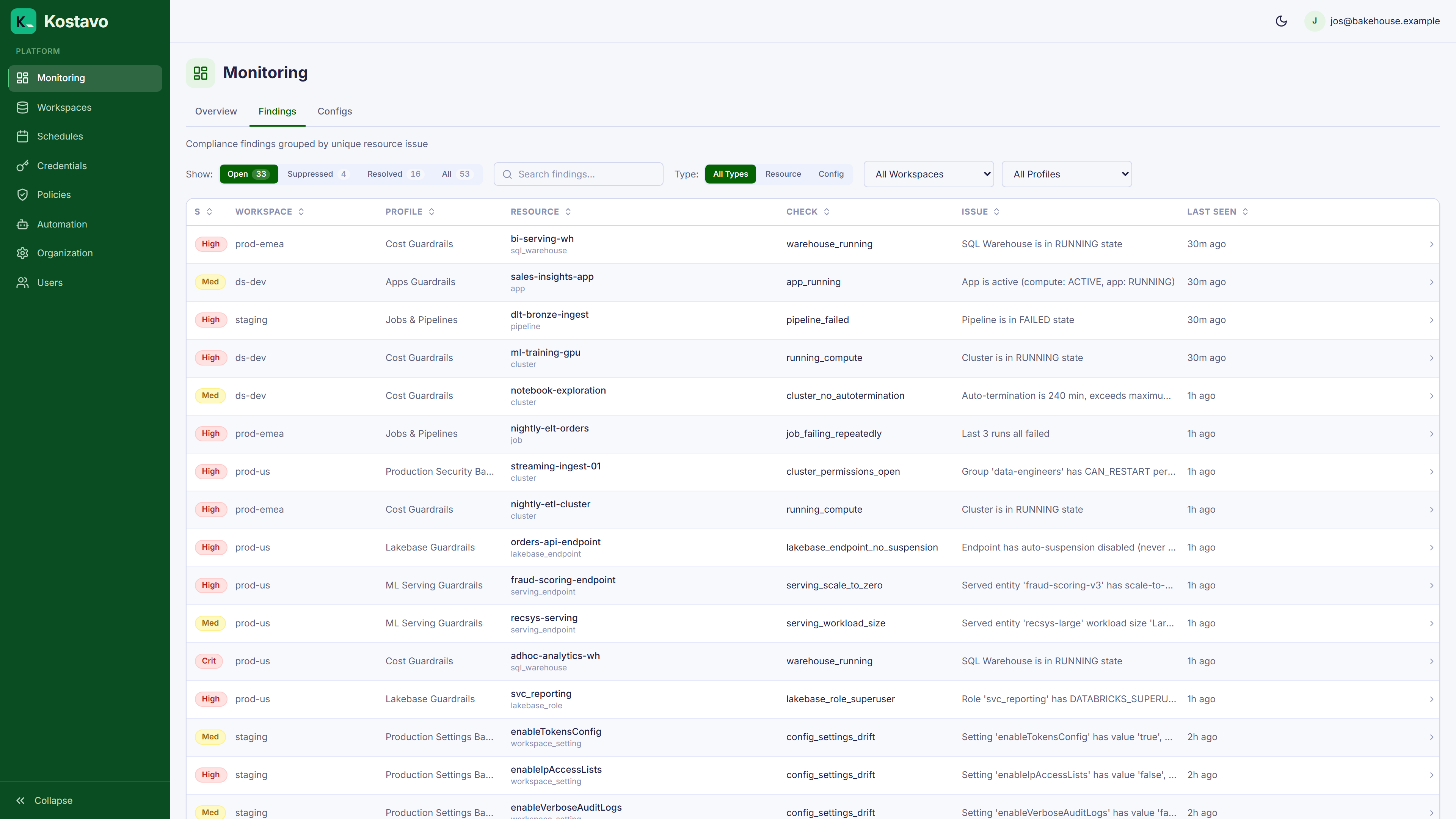 Findings table listing open cost and security findings across workspaces